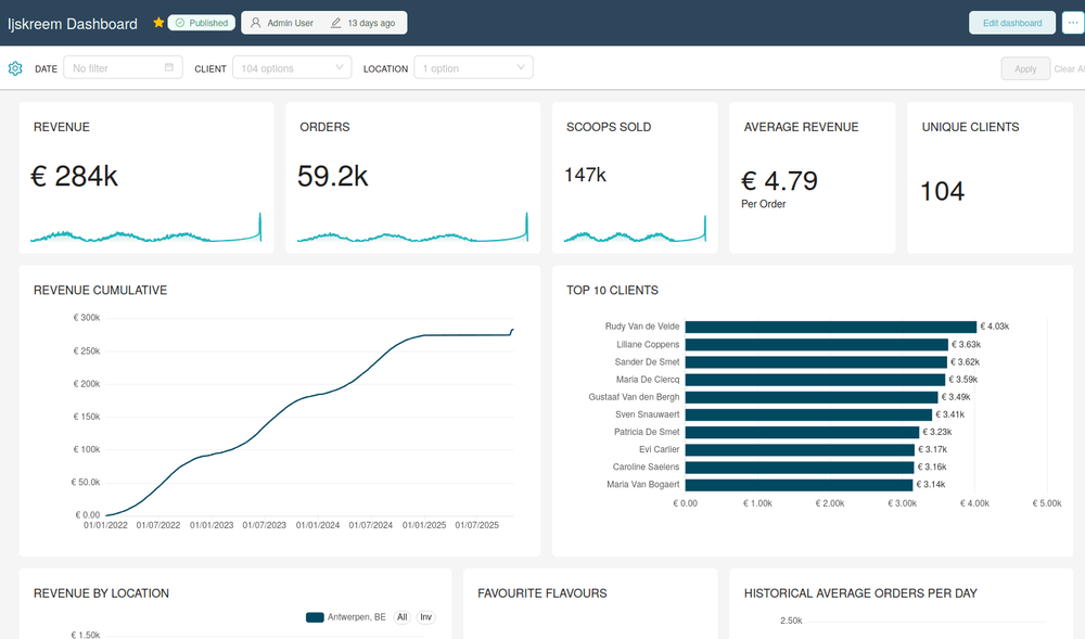 Business Intelligence