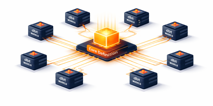 data documentation by using dbt Doc Blocks