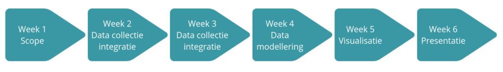 Een datagedreven aanpak voor een netter Turnhout