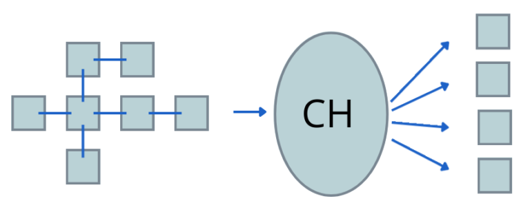 Building a data warehouse for reliable analyses