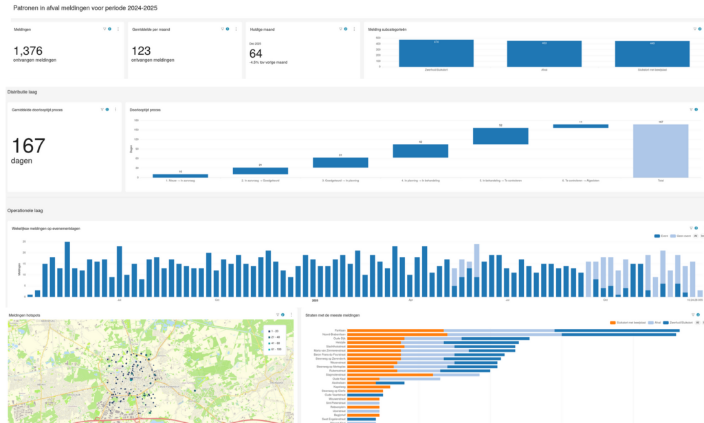 Dashboards and automated notifications